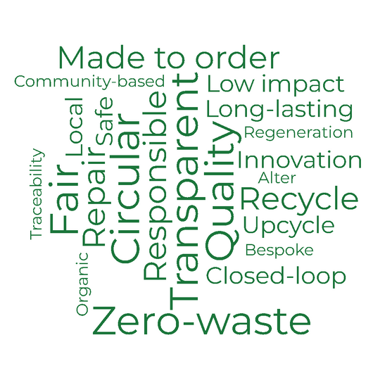 Word cloud of sustainability-related words.